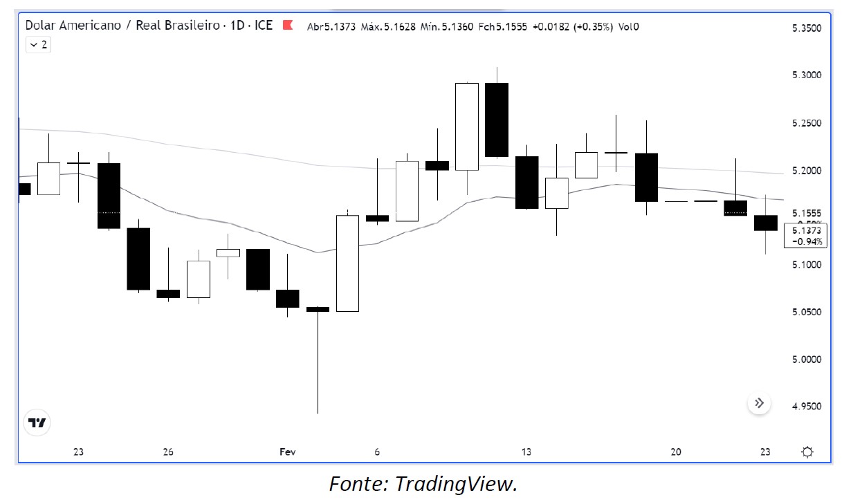 dolar_Its_Money