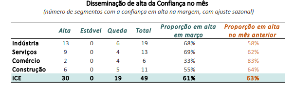 índice-de-confiança-empresarial-FGV-março_2023_gráfico_3_its-money