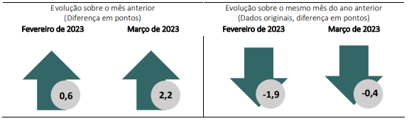 índice-de-confiança-empresarial-FGV-março_its-money