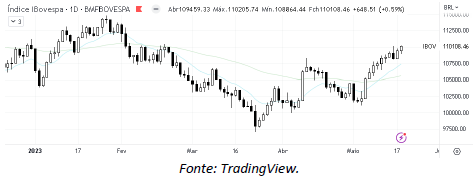 analise-tecnica-ibovespa-19-maio_its-money