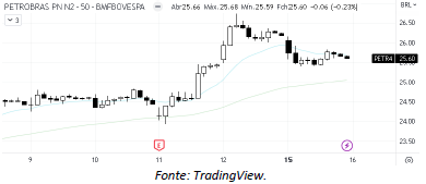 analise-tecnica-petrobras-16-maio_its-money