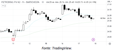 analise-tecnica-petrobras-18-maio_its-money