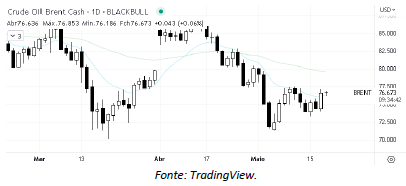 analise-tecnica-petrobras-18-maio_its-money