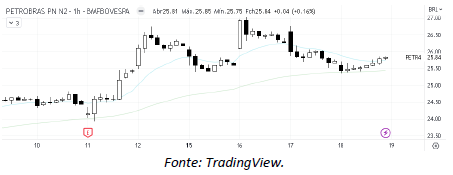 analise-tecnica-petrobras-19-maio_its-money