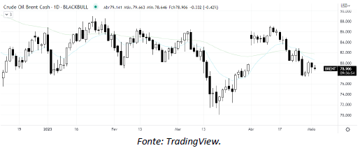 analise-tecnica-petroleo-02-maio_its-money