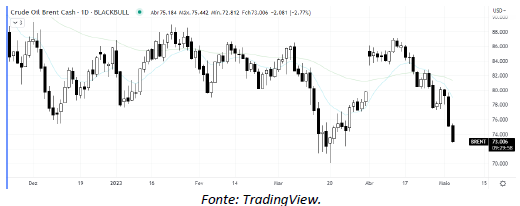 analise-tecnica-petroleo-03-maio1_its-money