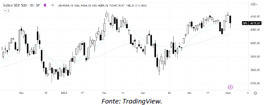 analise-tecnica-petroleo-03-maio_its-money