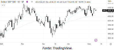 analise-tecnica-petroleo-10-maio_its-money