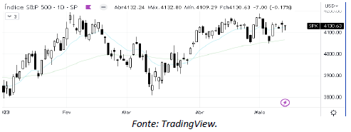 analise-tecnica-petroleo-12-maio_its-money