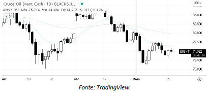 analise-tecnica-petroleo-16-maio_its-money