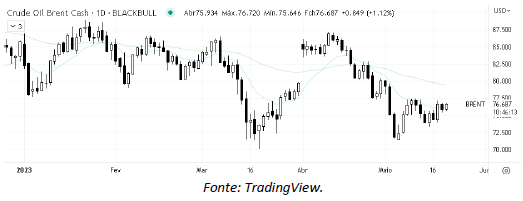 analise-tecnica-petroleo-19-maio_its-money