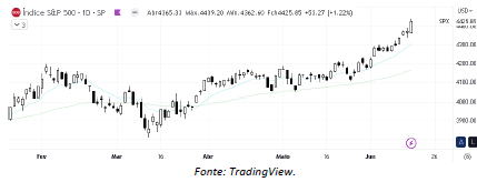 analise-tecnica-S&P500-16-junho_its-money