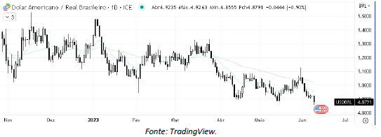 analise-tecnica-dólar-12-junho_its-money