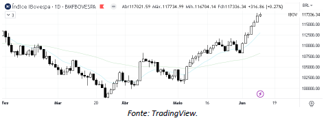 analise-tecnica-ibovespa-13-junho_its-money