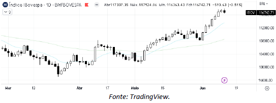 analise-tecnica-ibovespa-14-junho_its-money