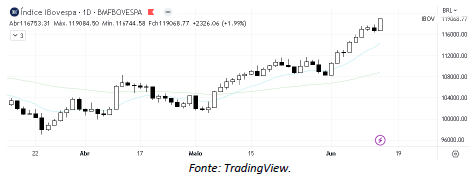 analise-tecnica-ibovespa-15-junho_its-money