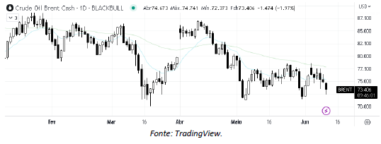 analise-tecnica-petrobras-12-junho_its-money