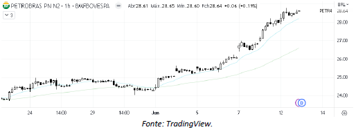 analise-tecnica-petrobras-13-junho_its-money