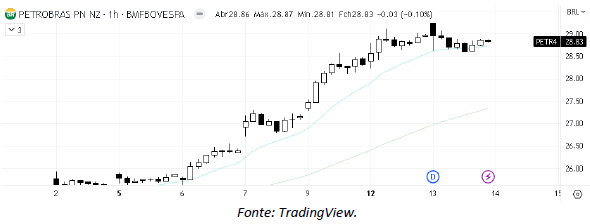 analise-tecnica-petrobras-14-junho_its-money