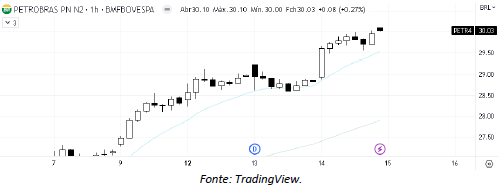 analise-tecnica-petrobras-15-junho_its-money