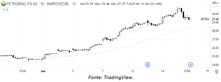 analise-tecnica-petrobras-16-junho_its-money