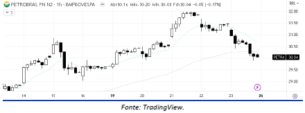 analise-tecnica-petrobras-26-junho_its-money