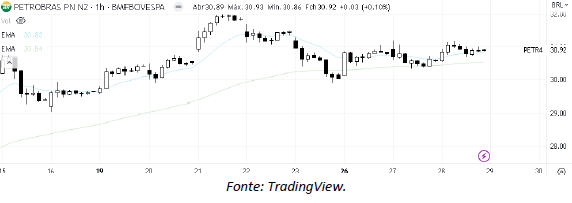 analise-tecnica-petrobras-29-junho_its-money