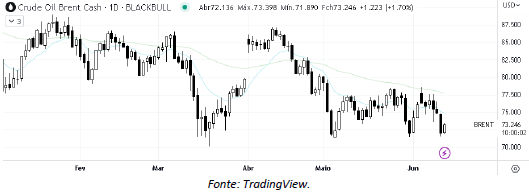 analise-tecnica-petroleo-13-junho_its-money