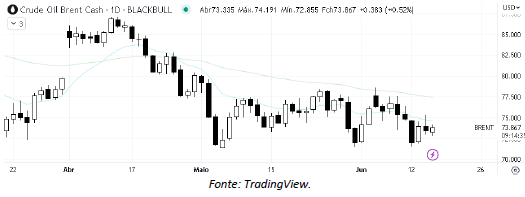 analise-tecnica-petroleo-15-junho_its-money