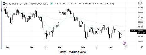 analise-tecnica-petroleo-16-junho_its-money