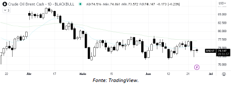 analise-tecnica-petroleo-26-junho_its-money