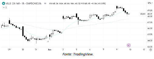 analise-tecnica-vale-12-junho_its-money