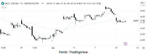 analise-tecnica-vale-13-junho_its-money
