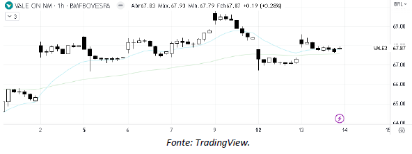 analise-tecnica-vale-14-junho_its-money