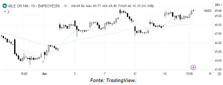 analise-tecnica-vale-16-junho_its-money