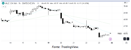 analise-tecnica-vale-26-junho_its-money