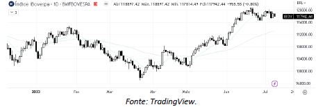 analise-tecnica-ibovespa-11-julho_its-money