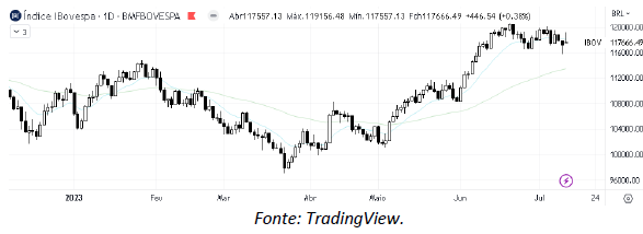 analise-tecnica-ibovespa-13-julho_its-money