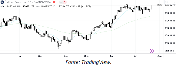 analise-tecnica-ibovespa-24-julho_its-money