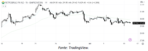 analise-tecnica-petrobras-11-julho_its-money