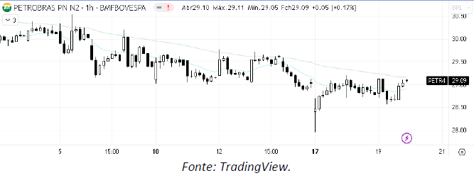 analise-tecnica-petrobras-20-julho_its-money