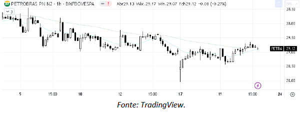 analise-tecnica-petrobras-21-julho_its-money