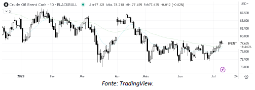 analise-tecnica-petroleo-11-julho_its-money