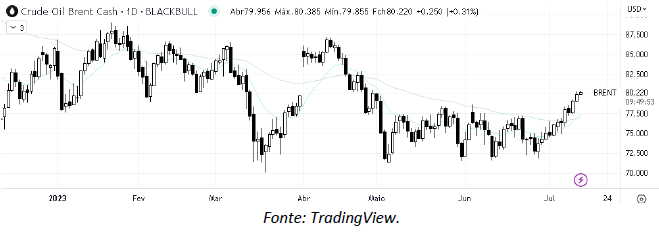 analise-tecnica-petroleo-13-julho_its-money