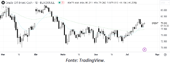 analise-tecnica-petroleo-19-julho_its-money