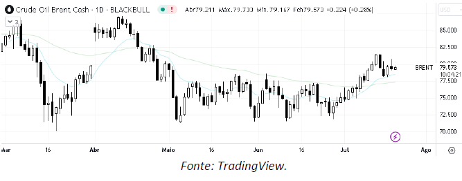 analise-tecnica-petroleo-20-julho_its-money