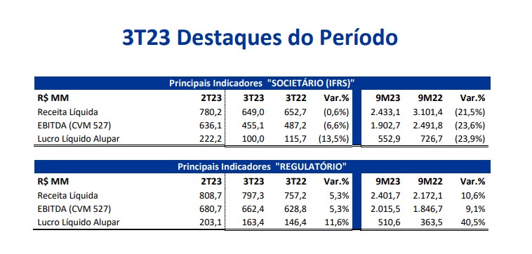 alup11-analise-de-resultado