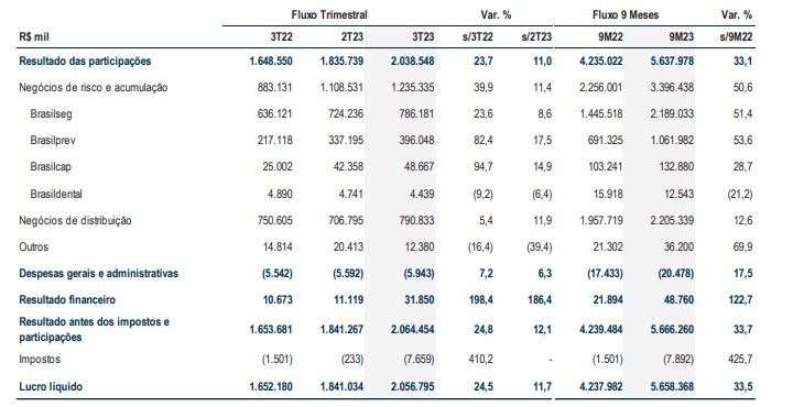 bbse3-analise-de-resultado