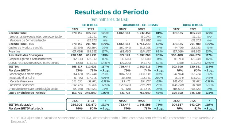 prio3-analise-de-resultado