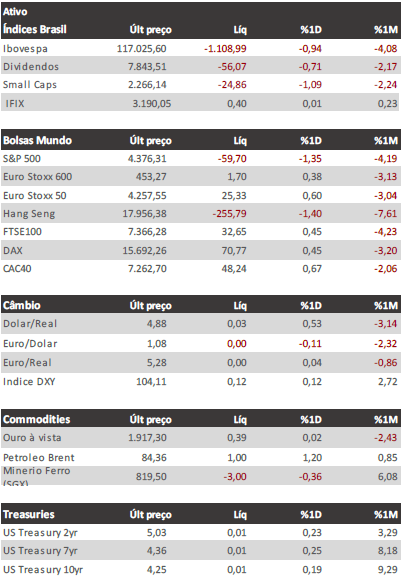 abertura-do-mercado-25-agosto-its-money